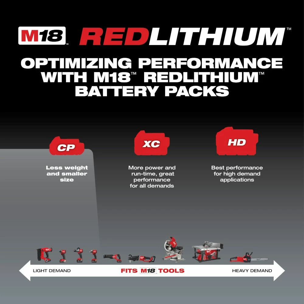 Milwaukee M18 18-Volt 2.0 AH Lithium-Ion Compact Battery - 48-11-1820 - Batteries & Chargers - Image 10