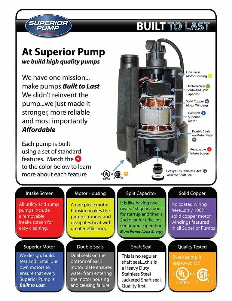 Superior Pump 1/4 HP Thermoplastic Submersible Utility Pump 1800 GPH - 91250 - Pumps & Wells - Image 5