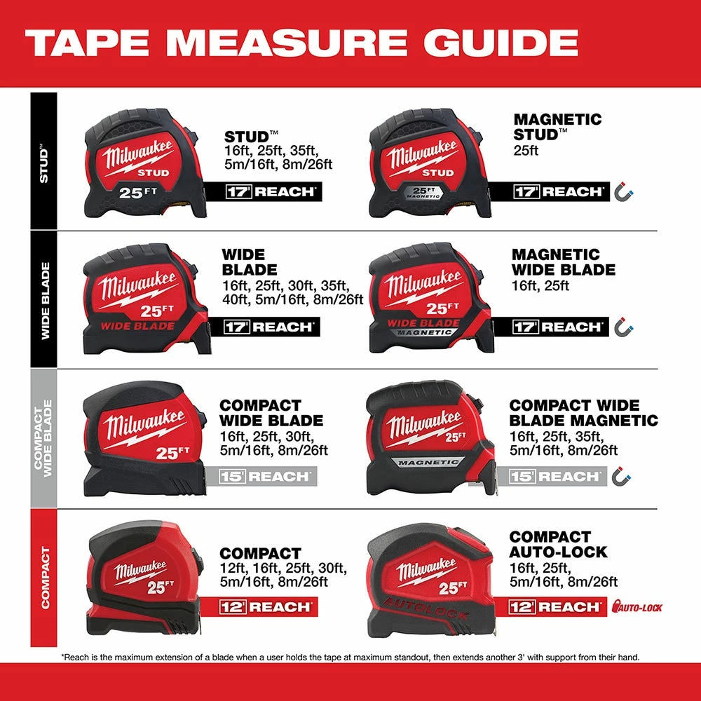 Milwaukee 25' Compact Auto Lock Tape Measure - 48-22-6825 - Leveling & Squares - Image 5