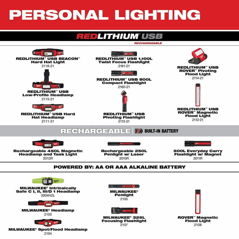 Milwaukee 325-Lumen LED Aluminum Focusing Flashlight - 2107 - Flashlights - Image 3